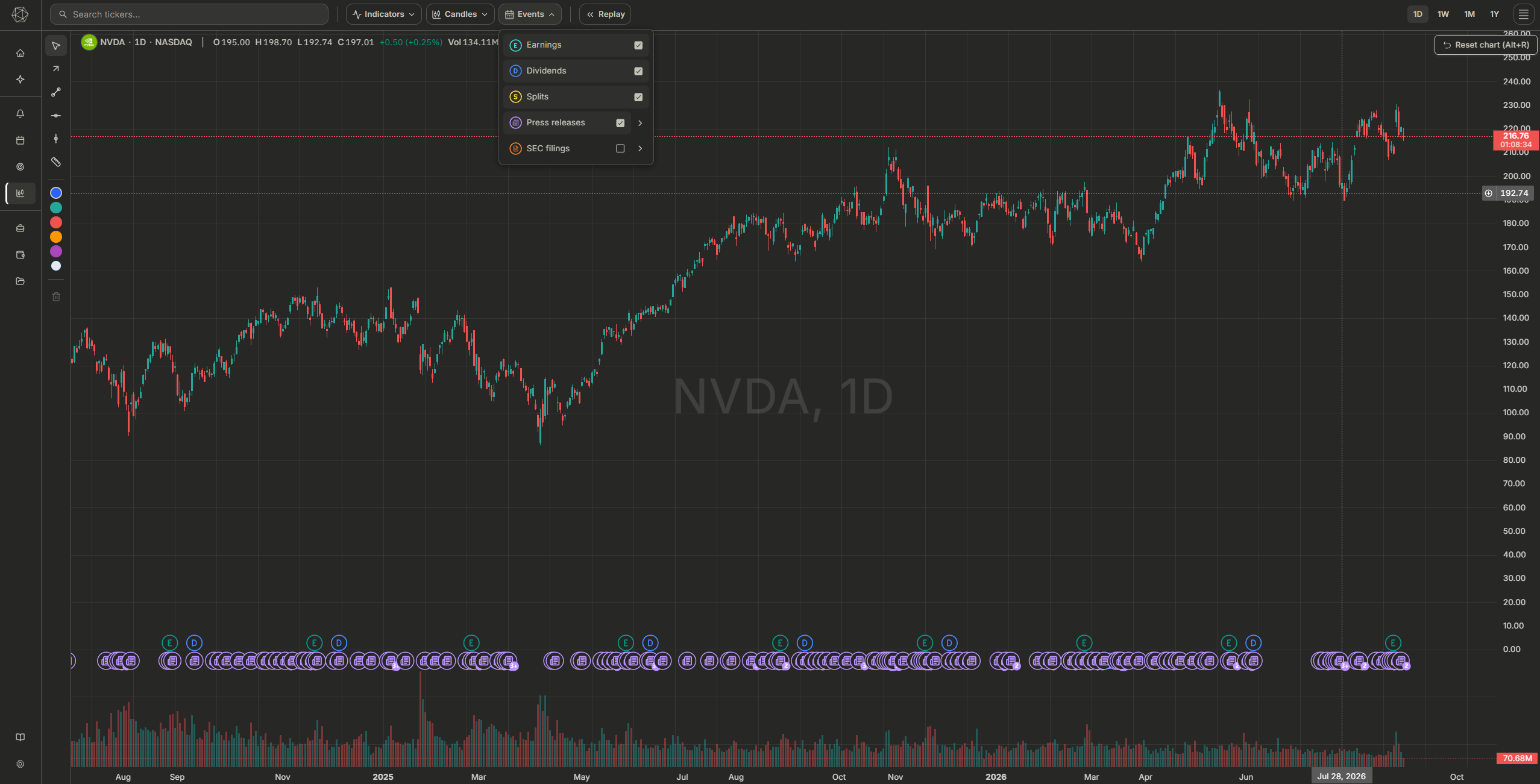 Vantafin live price chart for NVDA with candlesticks, events, and volume