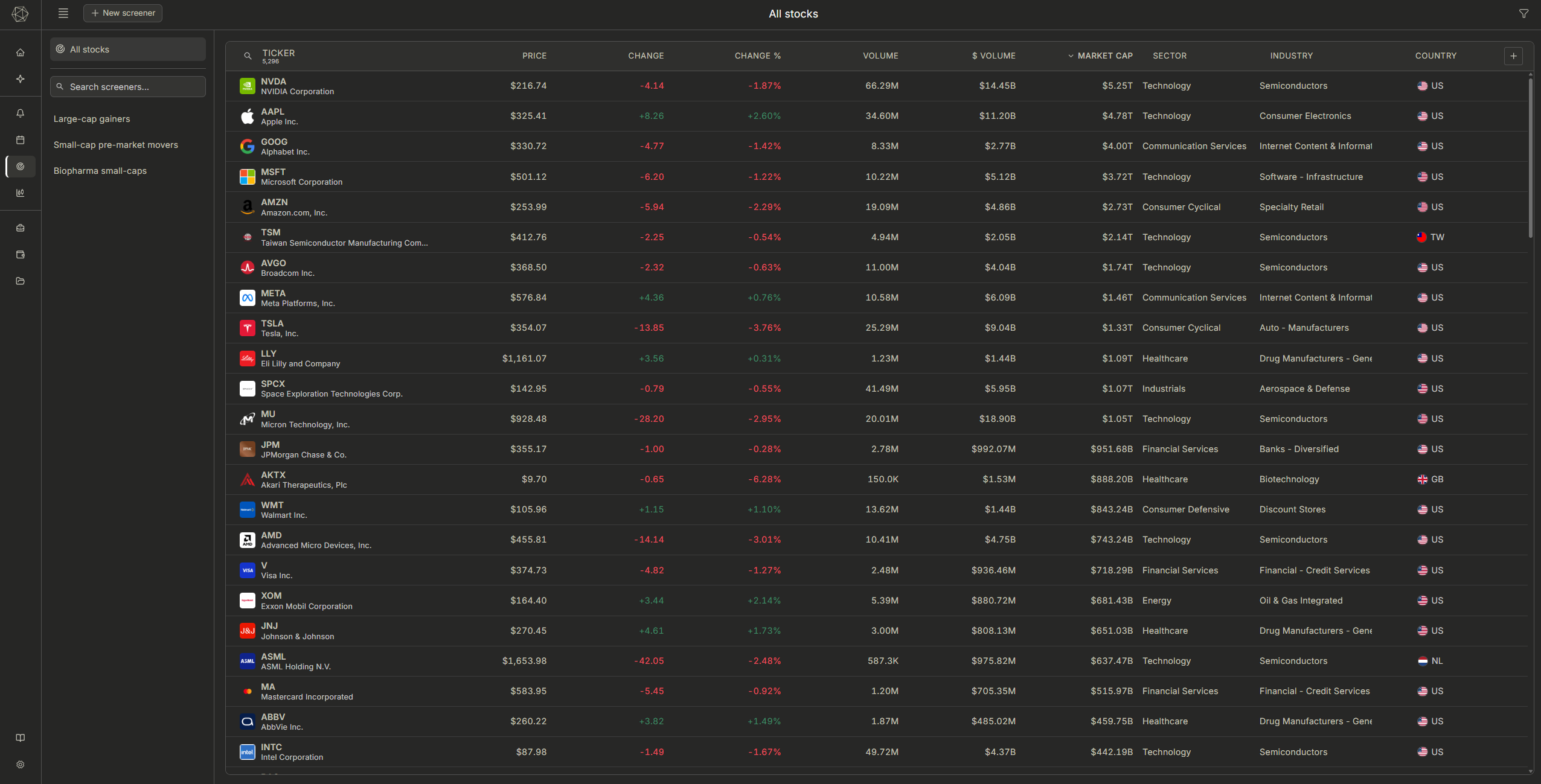 Vantafin stock screener showing live prices across thousands of tickers