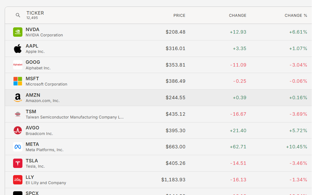 Screen 12,000+ stocks on Vantafin